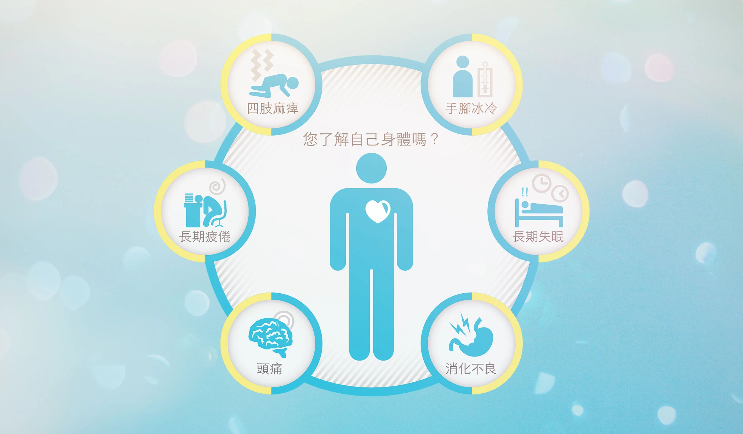 您了解自己身體嗎？常見身體狀況示意：手腳冰冷、長期失眠、消化不良、頭痛、長期疲倦、四肢麻痺等。